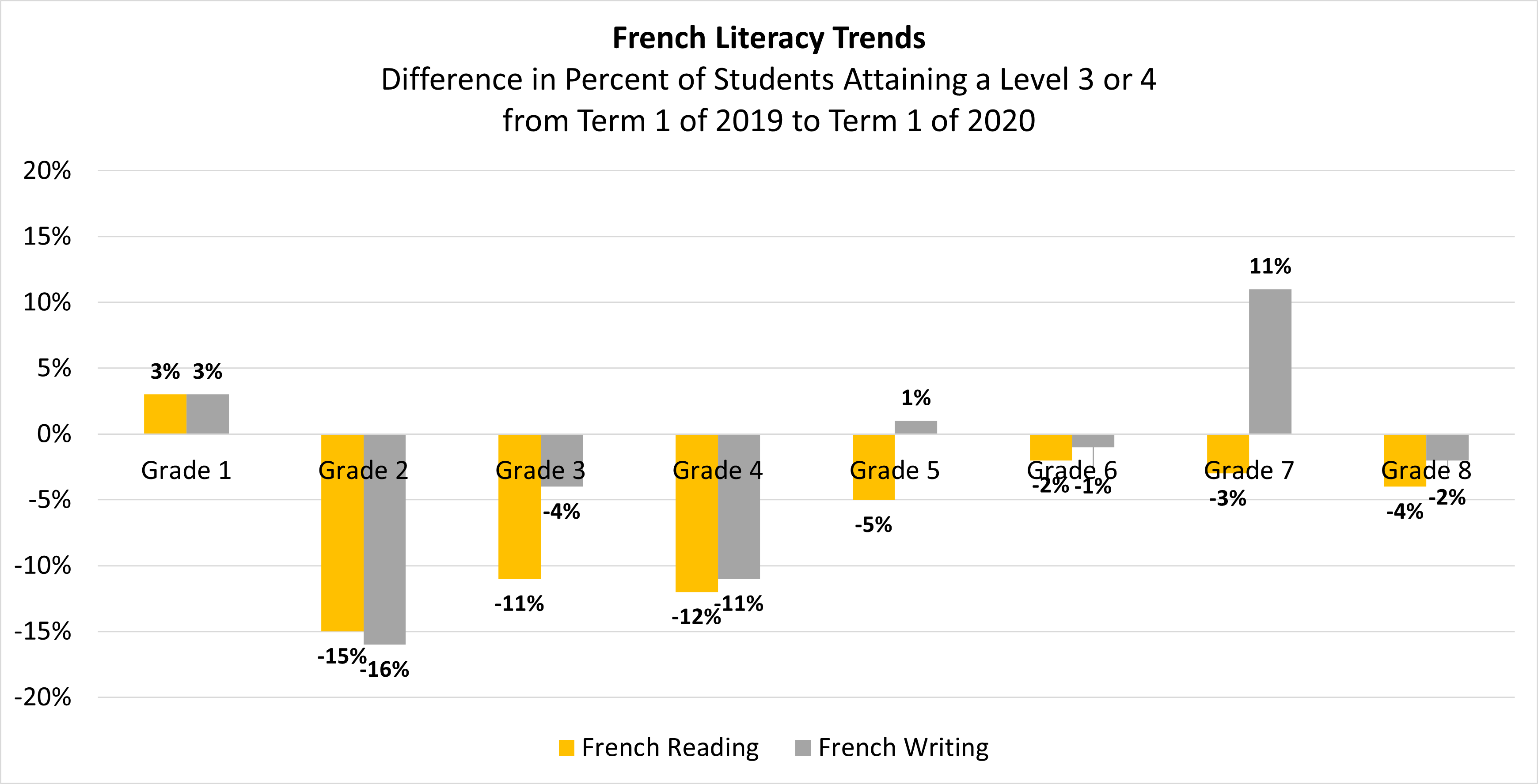 French Literacy Trends.png